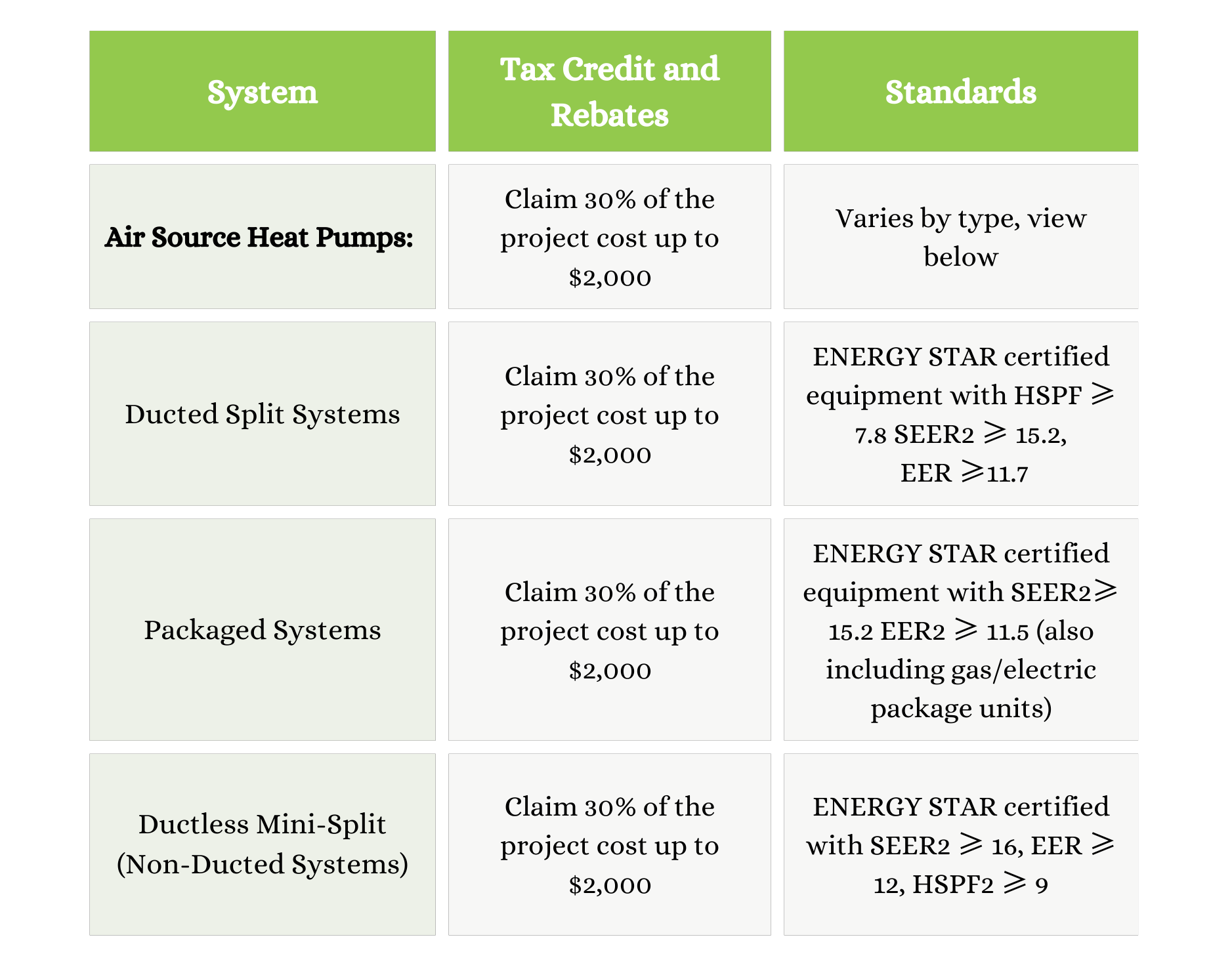 Get a New Heat Pump With Help From Inflation Reduction Act